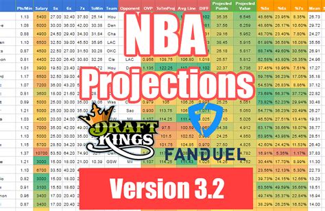 draftkings nba projections|DRAFTKINGS NBA PROJECTIONS .